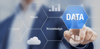 Qualitative Data Analysis: Best Research Method For B2B Business