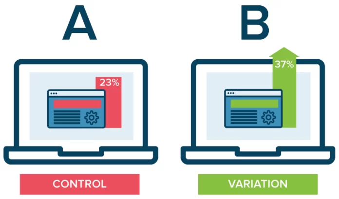 ab testing b2b