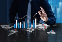 B2B Sales Pipeline